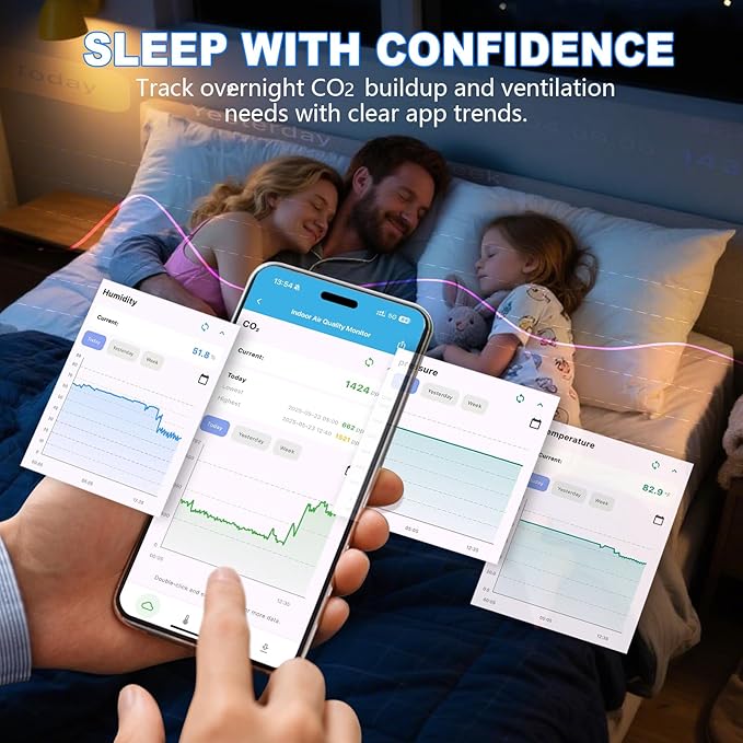 Wireless Indoor Air Quality Monitor, Briidea Bluetooth Portable CO2 Detector - Image 3