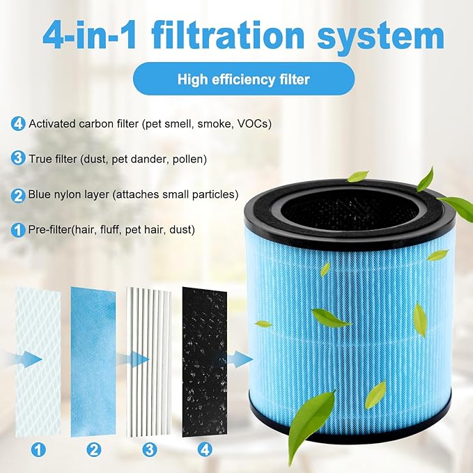 2 Pcs Replacement Filters, 4 in 1 True Filters High Efficiency Activated Carbon - Image 4