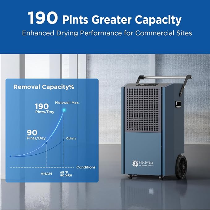 190 Pints Commercial Dehumidifier - Image 2