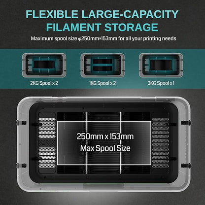 E2 Filament Dryer Box, 110℃ Max Temperature, 500W PTC Heater, 3-in-1 Dry + - Image 5