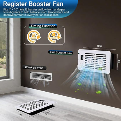 Register Booster Fan Fits 4" x 10" Register Holes, Vent Fan - Image 5