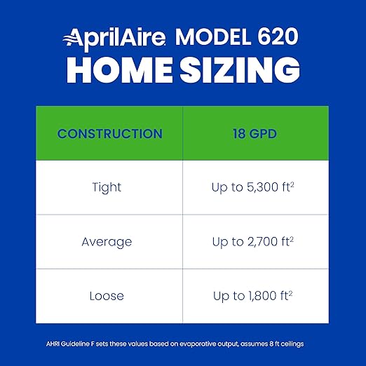 AprilAire 620MKZ Whole-House, Large Bypass Evaporative Humidifier – 18 Gallons - Image 3