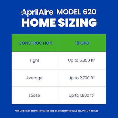 AprilAire 620AKZ Whole-House, Large Bypass Evaporative Humidifier – 18 Gallons - Image 3