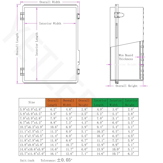 Waterproof Electrical Box, IP67 Junction Box Stainless Steel Latch Hinged Clear - Image 6