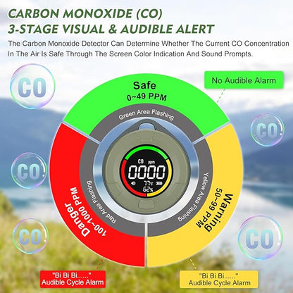 Portable CO ＆ CO2 Detectors for Travel, 4-in-1 Carbon Monoxide and Carbon - Image 3