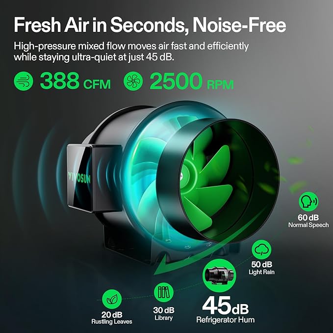VIVOSUN G6 6" Inline Duct Fan & Temperature Humidity Controller, E42A+ WiFi-App - Image 2