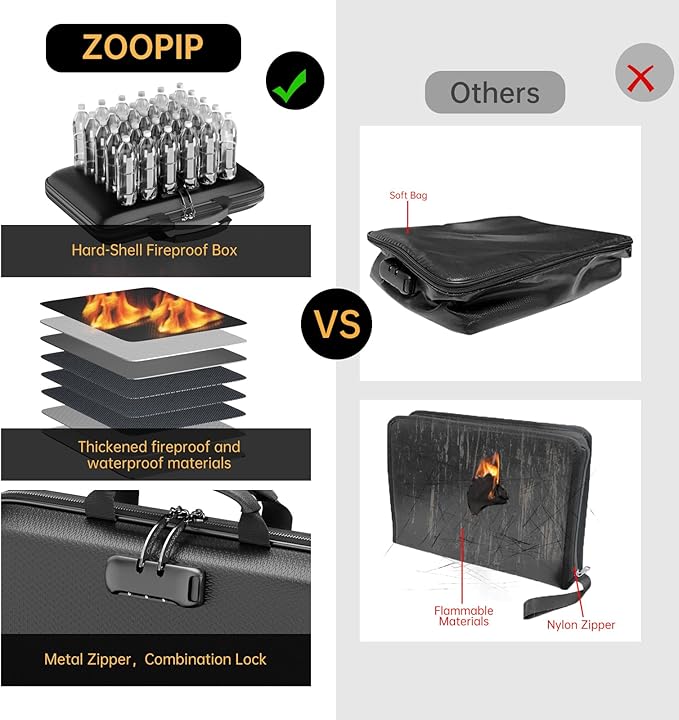 Fireproof File Organizer, Fireproof Document Box - Image 5