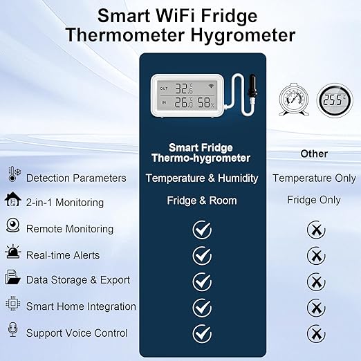 eMylo WiFi Thermometer Hygrometer, Digital Room Temperature Humidity Monitor - Image 3