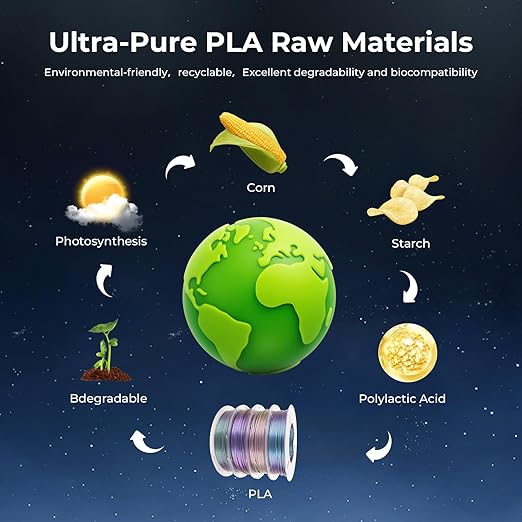 AMOLEN PLA 3D Printer Filament, PLA PrintingFilament Starry Sky Series Pla - Image 5
