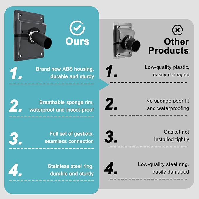 HVAC Wall Penetration and Duct Kit Cover, Split Air Conditioning Duct Kit Wall - Image 3