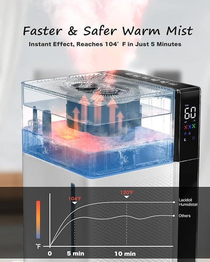 Mifasol Humidifier Large Room Warm and Cool Mist, 5.3Gal/20L Humidifiers - Image 8