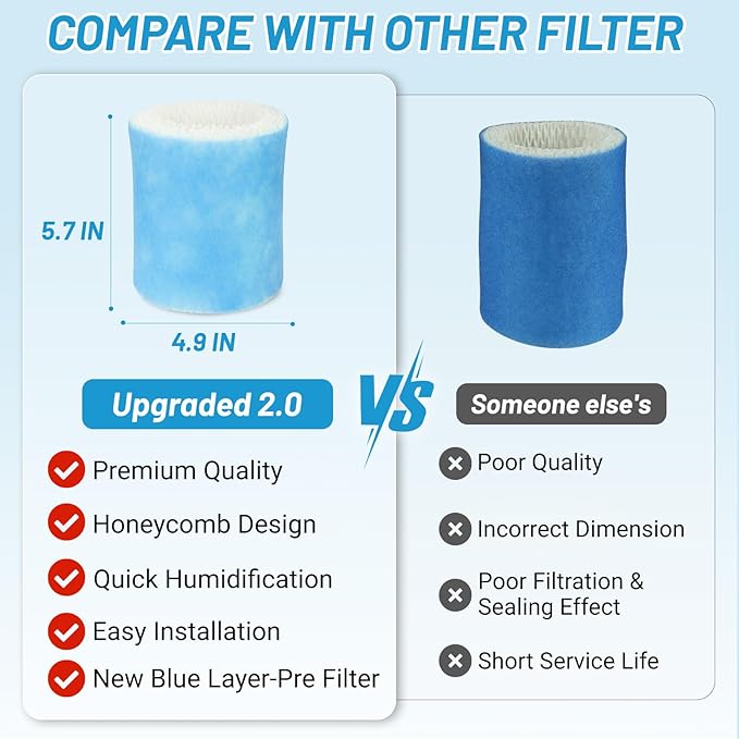 Lemige Premium Humidifier Filter Replacement 2.0 - Image 5