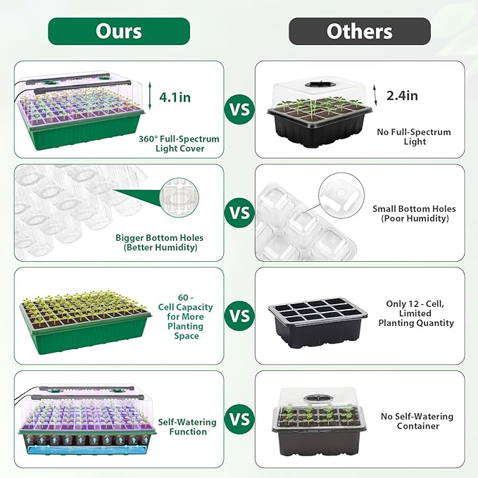Seed Starter Tray, 60-Cell Self-Watering Seed Starter Kit - Image 6