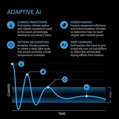 AC Infinity Controller AI+ Environmental Controller, Dynamic AI Controls Grow - Image 3