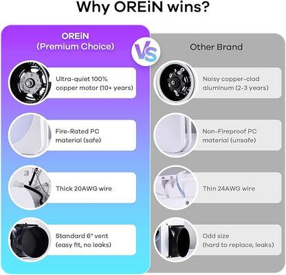 OREiN 4-in-1 Matter Smart Bathroom Exhaust Fan - Image 9