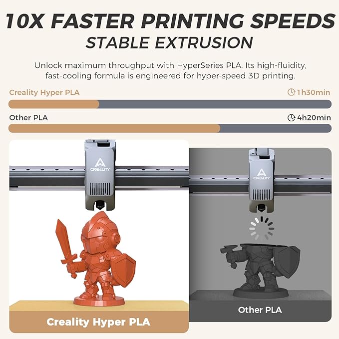 Official Creality Hyper PLA Filament 1.75mm, High Speed PLA 30-600mm/s Rapid 3D - Image 2
