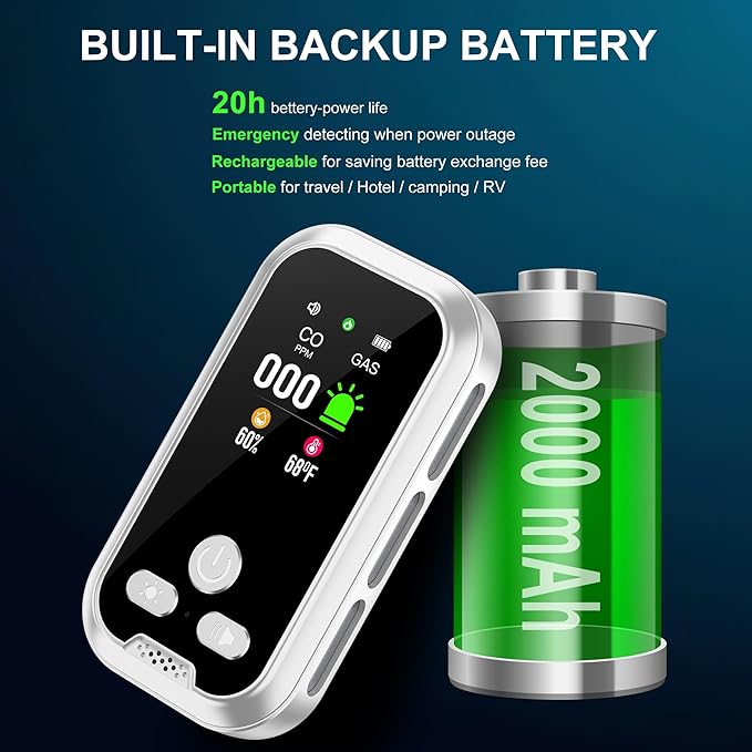 4IN1 Plug in Natural Gas & Carbon Monoxide Detectors Combination Builti-in 2000 - Image 2