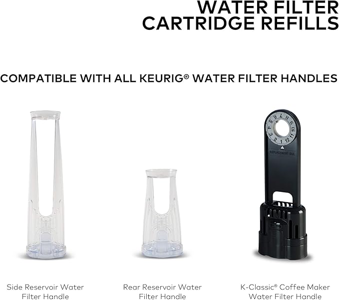 Keurig Brewer Care Kit with Descaling Solution and 2 Water Filter Cartridges - Image 10