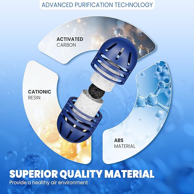 Demineralization Cartridge for Ultrasonic Humidifiers, Prevent Hard Water - Image 4