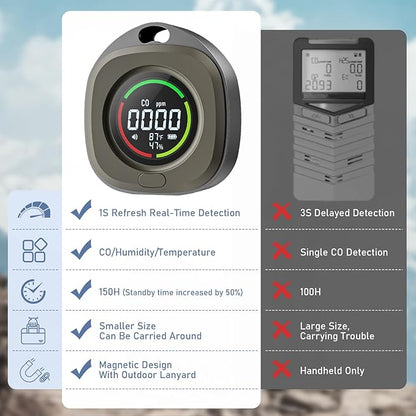 Portable Carbon Monoxide Detectors - Image 6