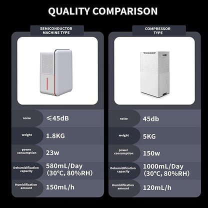 3 in 1 Dehumidifier, Humidifier & Air Filtration & aroma diffuser combo - 39Oz - Image 12