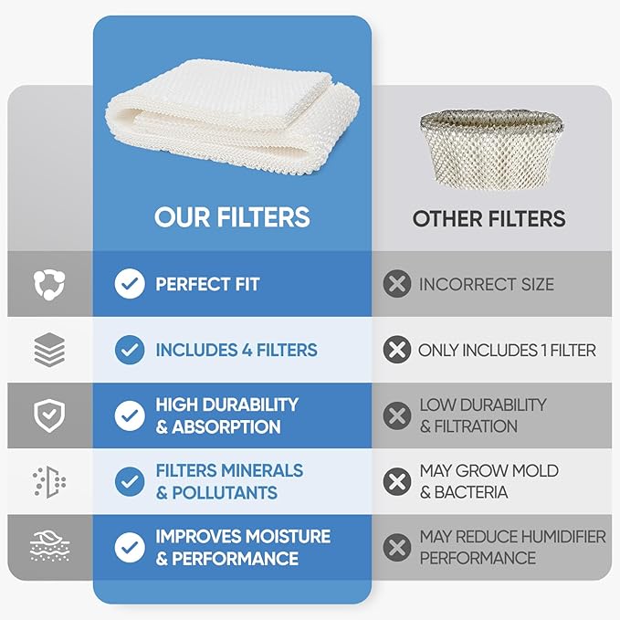 4 Pack MAF1 Humidifier Wicking Filters Compatible - Image 4