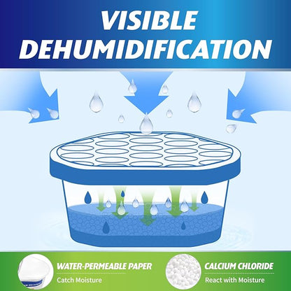 Moisture Absorbers, 12 Pack, Compact Dehumidifier - Image 4