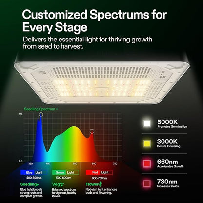 VGrow All-in-One Smart Grow Box, Professional System - Image 3