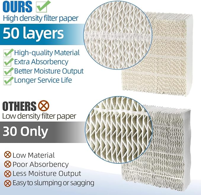 Alocs 1043 Humidifier Wick Filter Replacement - Image 4