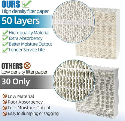 Alocs 1043 Humidifier Wick Filter Replacement - Image 4