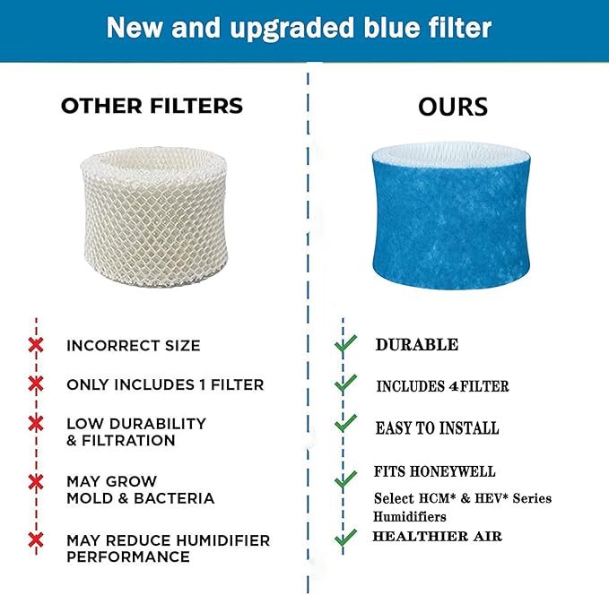 Humidifier Filter Replacement Wicking Filters Compatible - Image 4