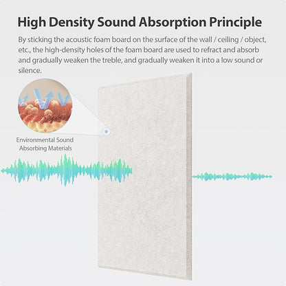 12 Pack Acoustic Panels Self Adhesive Sound Proof Foam, High Density Sound - Image 2