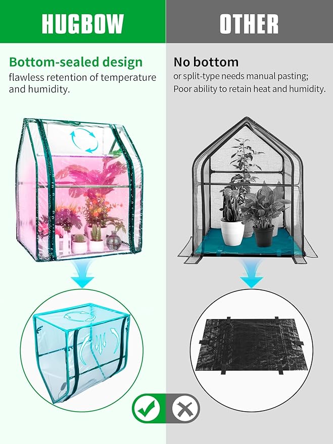 Mini Greenhouse Indoor, Mini Green House - Image 4