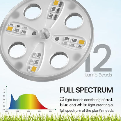 MIXC Seed Starter Tray with Lights, 2 Packs Mini Propagator Plant Grow Kit - Image 4