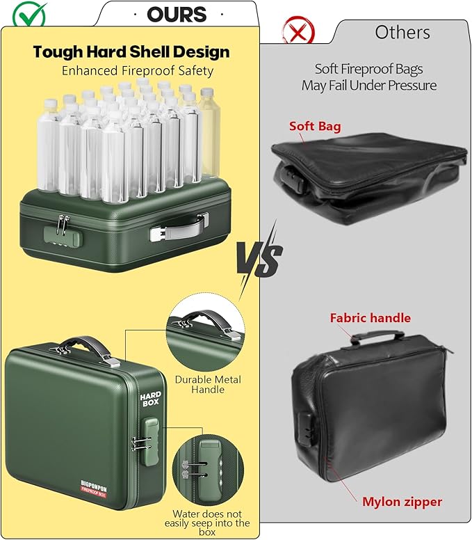 Fireproof Document Box, Hard Case Highly Flame-Resistant Fire Proof Waterproof - Image 4