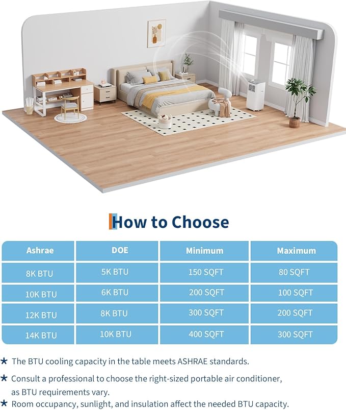 GarveeHome Portable Air Conditioner, 8000 BTU - Image 7