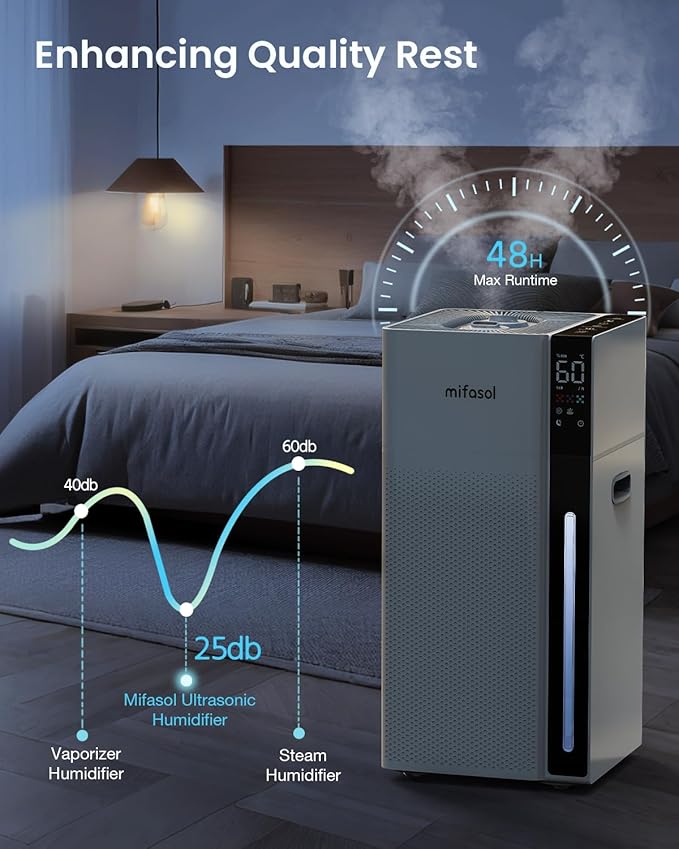 Mifasol Humidifier Large Room, 5.3Gal/20L Large Humidifiers - Image 3