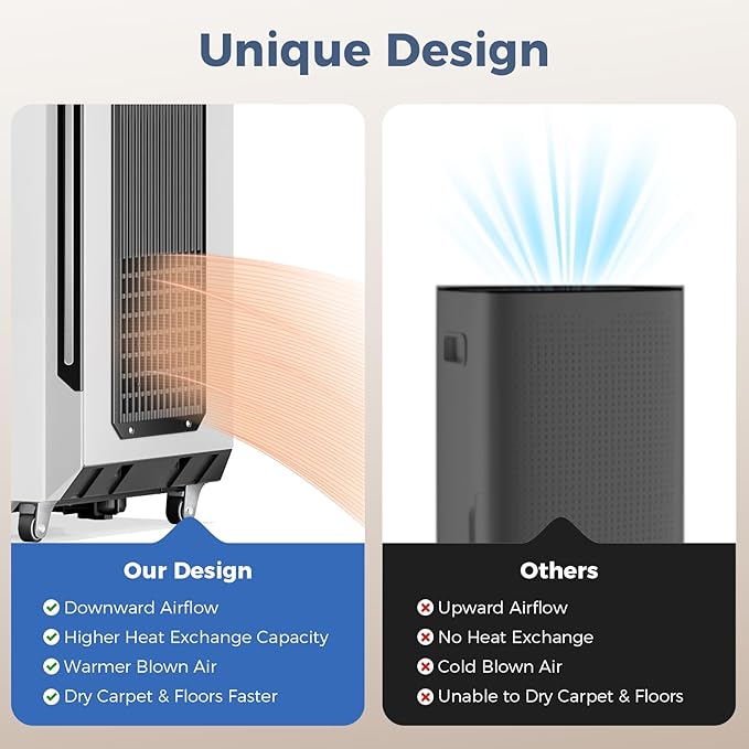 ALORAIR 120 Pints Commercial Grade Dehumidifier - Image 7