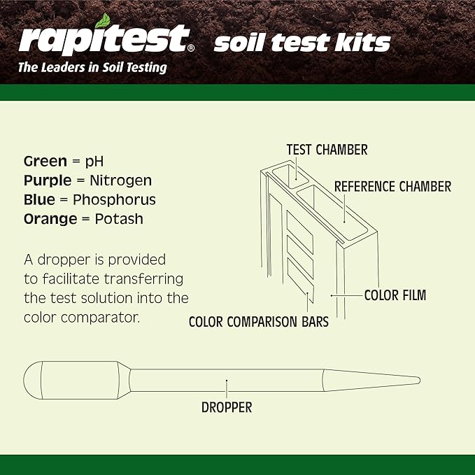 Rapitest Soil Test Kit for Gardens, Vegetables, Flowers and Lawns. USA designed - Image 8