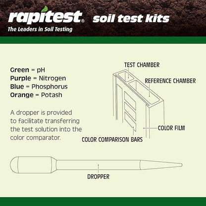 Rapitest Soil Test Kit for Gardens, Vegetables, Flowers and Lawns. USA designed - Image 8