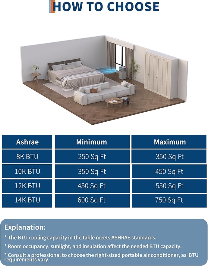 8000 BTU Portable Air Conditioners, 3 in-1 Portable AC Unit - Image 9