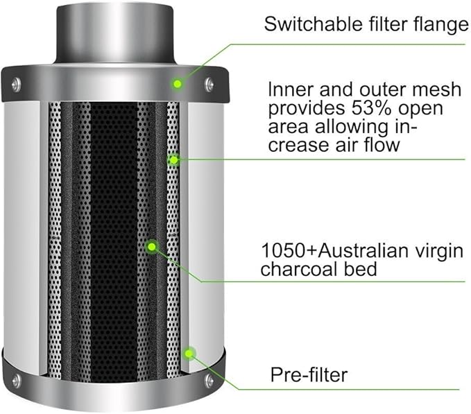 iPower 6 Inch 442 CFM Inline Fan Filter 25 Feet Ducting Combo - Image 4