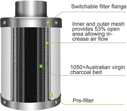 iPower 6 Inch 442 CFM Inline Fan Filter 25 Feet Ducting Combo - Image 4