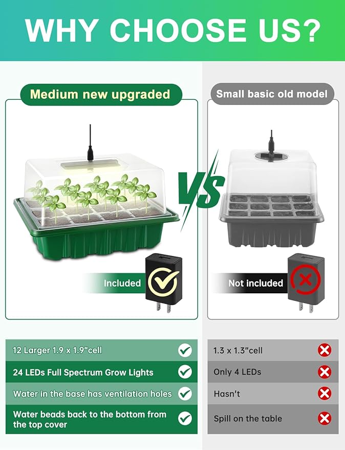 3-Pack Seed Starter Trays with Heat Mat, Seed Starter Kit with Grow Lights - Image 3