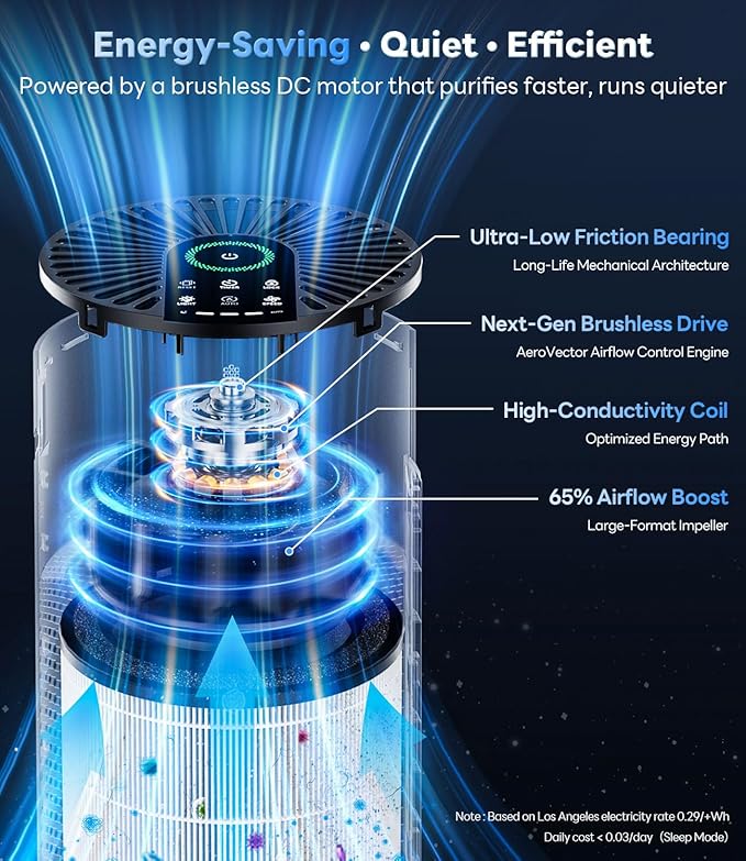 Air Purifiers for Home Large Room up to 1800 Ft², Air Purifiers for Bedroom - Image 3