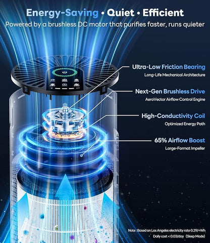Air Purifiers for Home Large Room up to 1800 Ft², Air Purifiers for Bedroom - Image 3