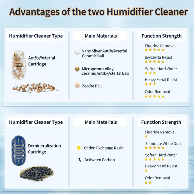 20-Pack Demineralization Cartridge - Image 3