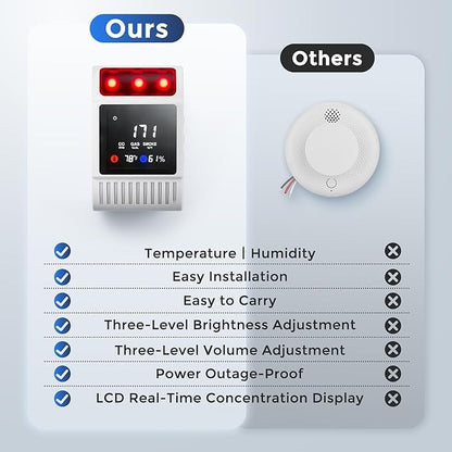 6 in 1 Carbon Monoxide Detectors & Smoke Detector, Natural Gas & Carbon - Image 4
