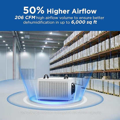 145 Pints Commercial Dehumidifier - Image 5