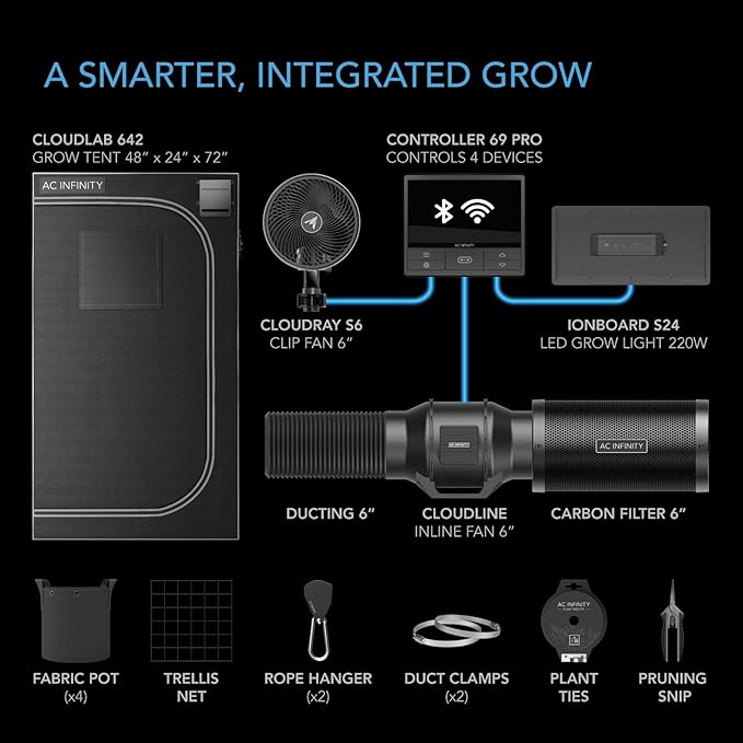 AC Infinity Advance Grow System 2x4, 2-Plant Kit, WiFi-Integrated Grow Tent Kit - Image 2